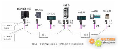 德阳四星电子技术开发中心产品FSPBHUB-2全面解析