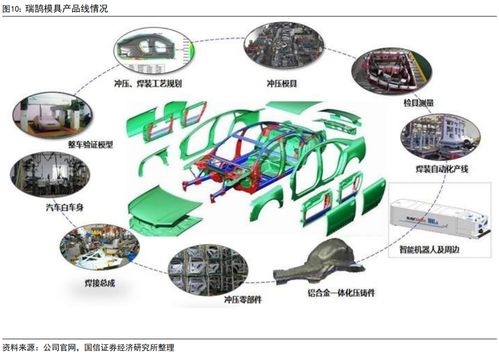 瑞鹄模具系列七 25年收入同比增长36% 持续推进产品技术研发升级